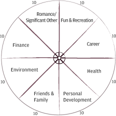 The Wheel of Life