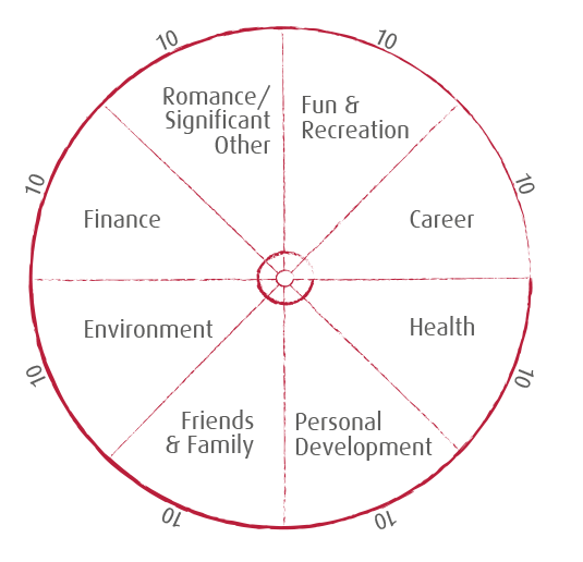 Wheel of <em>life</em>.